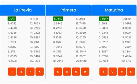 notitimba.com/lots/|Quinielas en vivo,quinielas de hoy,resultados en directo.